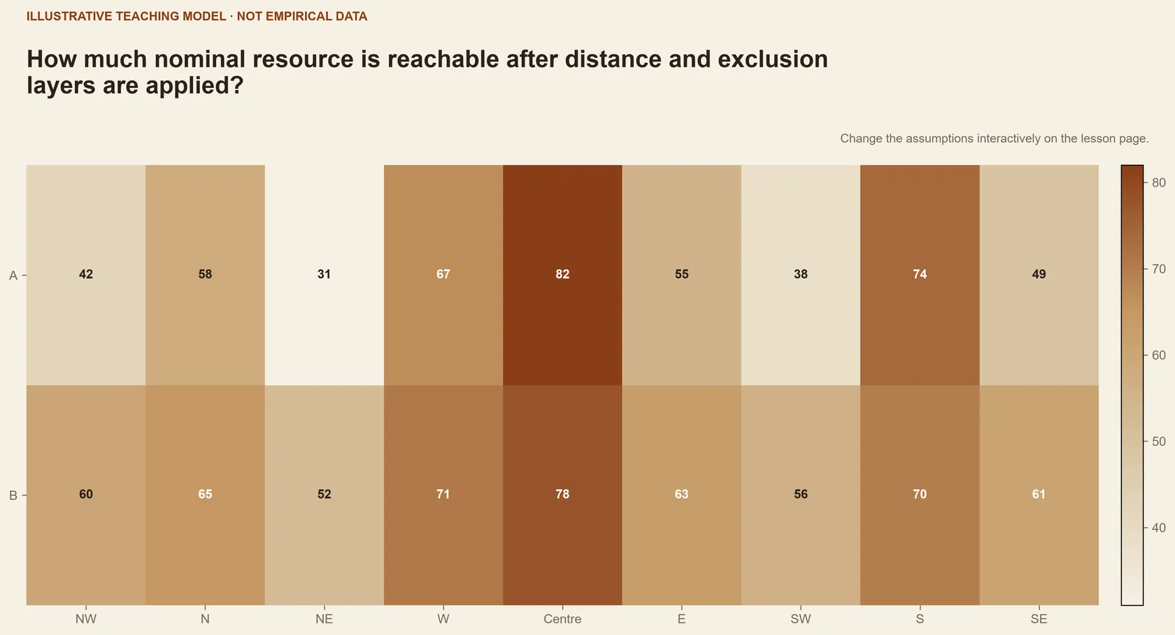 How much nominal resource is reachable after distance and exclusion layers are applied?